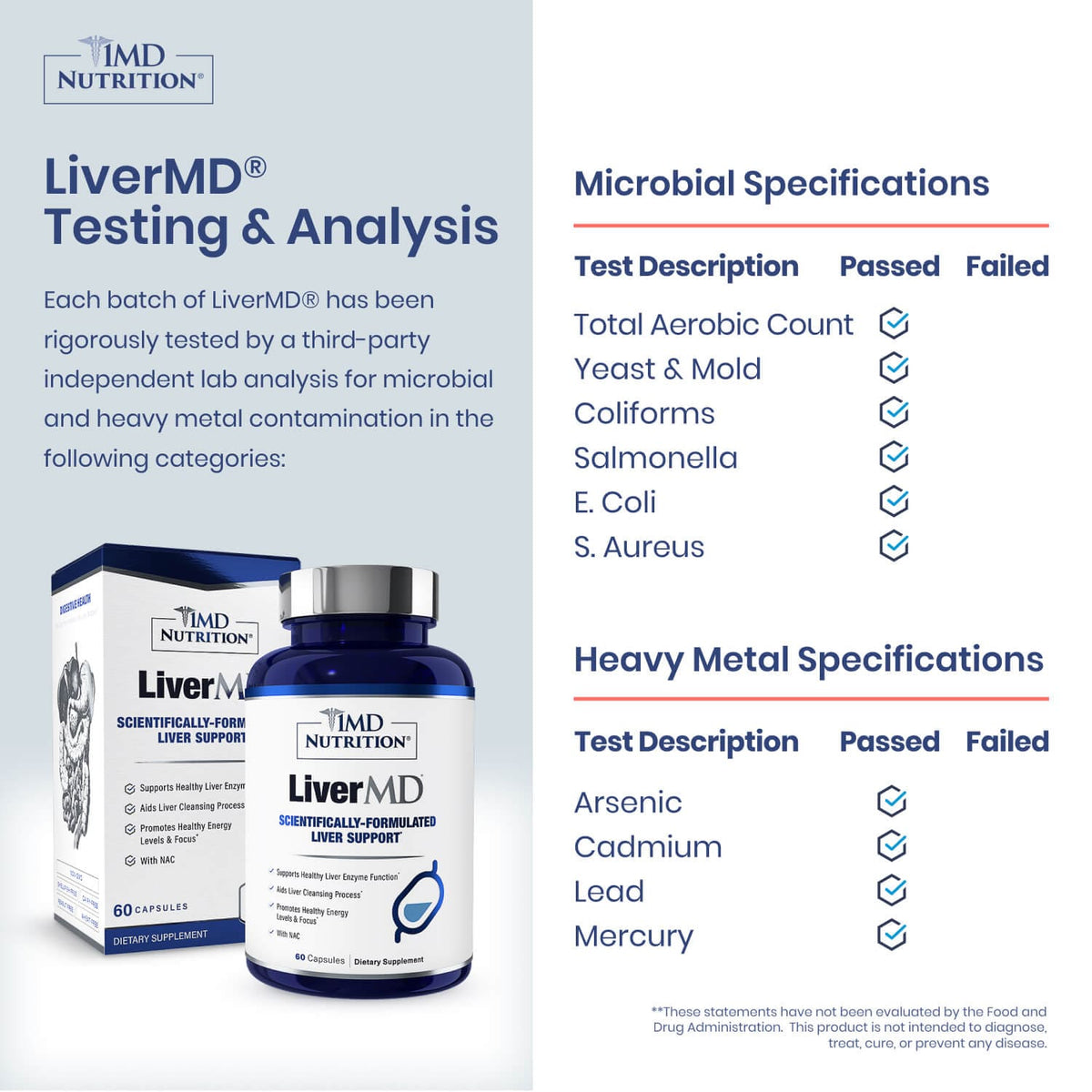 LiverMD@ Liver Support Protocol
