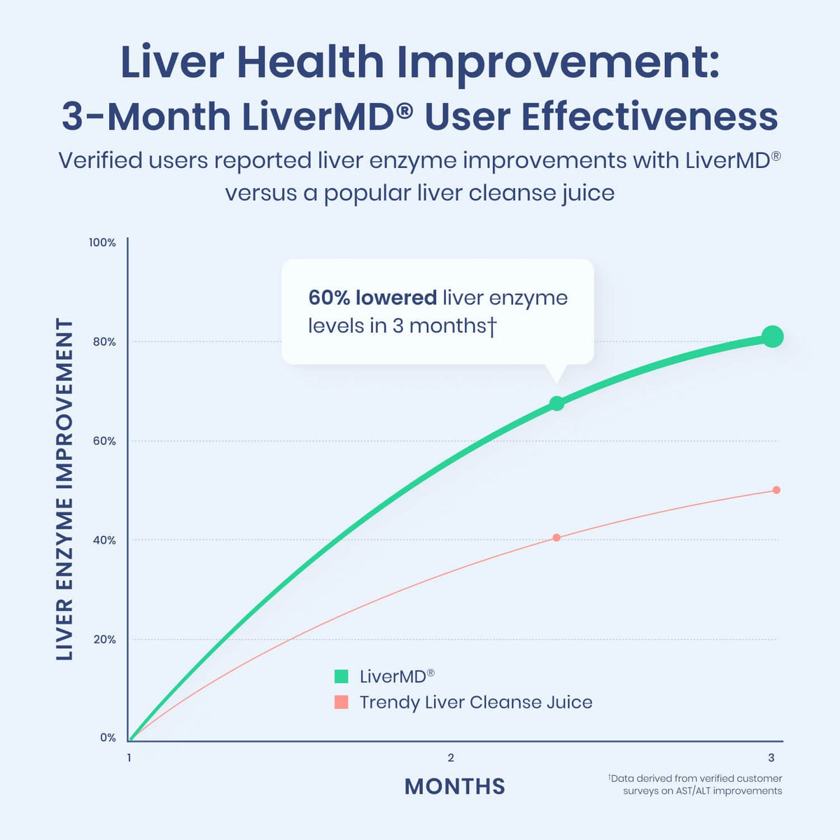 LiverMD@ Liver Support Protocol